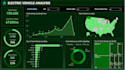 create and automate professional power bi dashboards