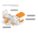 create architectural diagrams, site analysis, and concept graphics