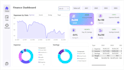 create interactive power bi dashboards and KPI reports