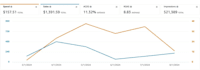 setup, manage and optimise amazon PPC campaigns amazon fba ppc ads campaign