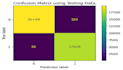 clean, analyze, and visualize data using python and machine learning