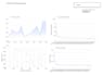 clean, analyse, and visualise your data
