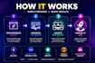 clone or recreate your website and deploy it on cpanel or hostinger
