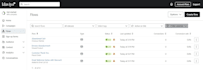 setup ecommerce email marketing flows in klaviyo, shopify klaviyo flows expert