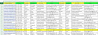 do targeted b2b lead generation and find valid company and person email address