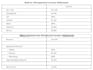 audit and clean your income statement or profit and loss report
