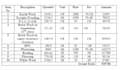 provide accurate cost estimates and quantities takeoffs