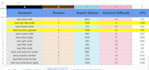 find profitable keywords for SEO, youtube, or blog