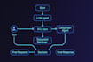 build advanced ai applications with langchain, langgraph