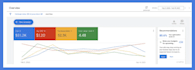 set up, manage, and optimize your google ads, adwards, PPC compaigns