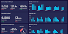 create interactive dashboards in excel and power bi