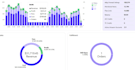 ebay virtual assistant to manage 500 daily sales and amazon