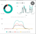 build professional power bi dashboards using dax and power query