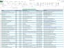 do web scraping and data scraping from any website