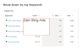 setup result driven microsft bing ads PPC campaign