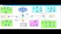 do  cisco packet, tracer, gns3, computer networking assignment and projects