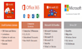setup office 365 tenant, domain, sharepoint, email migration