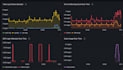 configure prometheus, grafana and loki stack