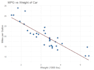 create professional ggplot2 plots and figures