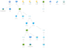 set up a secure private vpc on AWS, azure