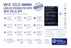 do wix custom code, wix automations, velo api integration