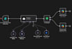 build ai agents, ai automations, automate optimize workflow by n8n, make, zapier