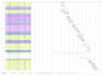 prepare project wbs, gantt chart and resource allocation on ms project