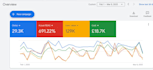review audit and optimize your google search ads for better performance