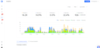 do email outreach system setup and ai automation instantly smartlead lemlist