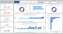 design interactive and professional power bi dashboards