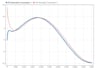 do matlab programming, simulink models, and electrical system design
