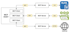 create custom mcp server in python to integrate in llms