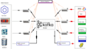 build efficient data pipelines using pyspark, python,kafka and databricks