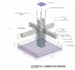 do professional structural modeling in revit