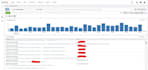 setup logging, alerting, and monitoring on AWS resources with cost optimization