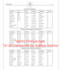 get complete future horoscope prediction reports readings