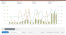audit and manage amazon ppc and amazon ads campaign