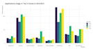 do data analysis and visualization with r