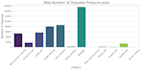 clean and create visualizations your data with a custom gui