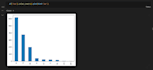 do data analysis and create graphs using python and pandas