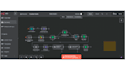 automate your processes with ai workflow automation, n8n, and apis integrations