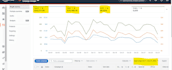 optimize amazon ppc campaigns and amazon ppc ads campaigns, amazon ppc expert