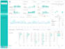 create a custom google ads looker studio dashboard