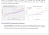 create stats charts, plots and maps