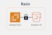 design, deploy, and manage secure AWS cloud infrastructure