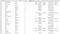 develop excel gantt chart of construction and it projects