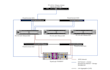 setup or upgrade vmware vsphere, vcenter, vrops, vra, and log insight