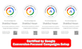 setup google ads for local business free conversion tracking