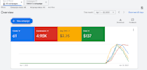 setup and manage your google display ads network advertising