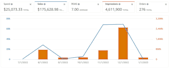 be an amazon PPC expert VA, amazon sponsored ads campaign advertising specialist